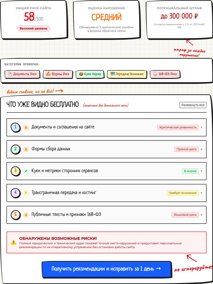 Фрагмент промо-лендинга с первичным результатом проверки